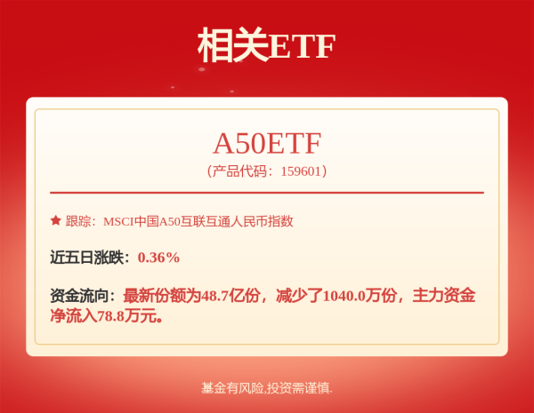 九游体育app官网其中一仅仅主动职权基金-Ninegame-九游体育(中国)官方网站|jiuyou.com