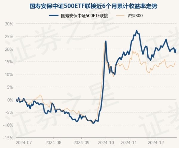 九游体育app娱乐现款占净值比4.81%-Ninegame-九游体育(中国)官方网站|jiuyou.com