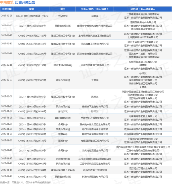 九游体育娱乐网其中案由为“营业公约纠纷”的公告以138则居首-Ninegame-九游体育(中国)官方网站|jiuyou.com